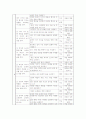 쓰기 교육 방법과 교육 과정 분석 7페이지