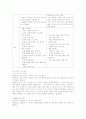 교수 · 학습 모형 8페이지