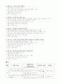 말하기 교육과정 분석 & 문법 교육 방법 & 문법 교육과정 분석 9페이지