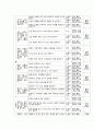 [국어교육론] 문학 교육 8페이지