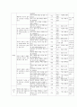 쓰기 교육과정 분석 8페이지