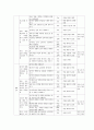 쓰기 교육의 방법 및 평가 쓰기 교육과정 분석 10페이지