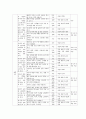 쓰기 교육의 방법 및 평가 쓰기 교육과정 분석 11페이지