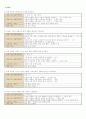 문학교육방법 및 문학교육과정분석 3페이지