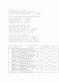말하기 교육과정 분석, 문법 교육 방법, 문법 교육과정 분석 3페이지