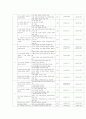 말하기 교육과정 분석, 문법 교육 방법, 문법 교육과정 분석 9페이지