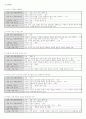 문법교육방법 및 문법교육과정분석 5페이지