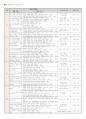 문법교육방법 및 문법교육과정분석 6페이지
