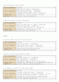 화법교육방법 및 듣기교육과정분석 3페이지