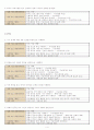 화법교육방법 및 듣기교육과정분석 4페이지