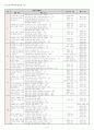 화법교육방법 및 듣기교육과정분석 6페이지