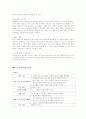화법 교육 3페이지