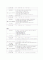 화법 교육 4페이지
