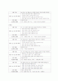 화법 교육 5페이지