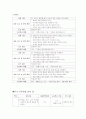화법 교육 6페이지