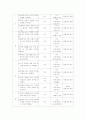 화법 교육 7페이지