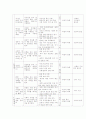 읽기 교육과정 정리 7페이지