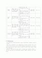 읽기 교육과정 정리 8페이지