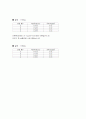 결과레포트(등속등가속) 4페이지