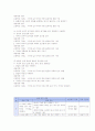[국어교육론] 문법교육방법 요약 및 교육과정 분석 7페이지