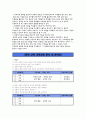 문학 교육 방법 및 평가 요약 3페이지