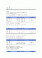 문학 교육 방법 및 평가 요약 7페이지
