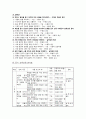 화법 방법 및 평가/ 듣기 교육과정 분석 4페이지
