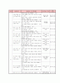 문법 교육의 방법&문법 교육과정 분석 5페이지
