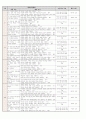 문법교육 7페이지