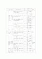 듣기 영역 교육과정 분석 5페이지