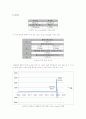 충격흡수실험 6페이지
