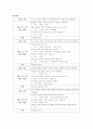 말하기 교육 과정 분석 2페이지