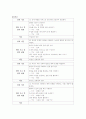 말하기 교육 과정 분석 3페이지