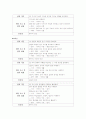 말하기 교육 과정 분석 10페이지