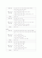 말하기 교육 과정 분석 11페이지