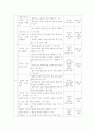 말하기 교육 과정 분석 16페이지