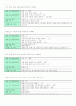 화법교육방법 및 화법교육과정분석 4페이지
