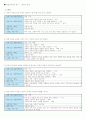화법교육방법 및 화법교육과정분석 6페이지