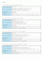 화법교육방법 및 화법교육과정분석 7페이지
