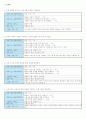 화법교육방법 및 화법교육과정분석 8페이지