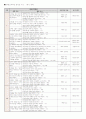 화법교육방법 및 화법교육과정분석 10페이지