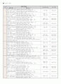 화법교육방법 및 화법교육과정분석 11페이지