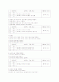 문법교육방법 및 교육과정 분석 4페이지