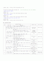 문법교육 방법 요약 및 교육과정 분석 7페이지
