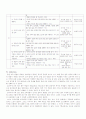 문법교육 방법 요약 및 교육과정 분석 9페이지