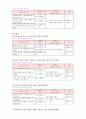 말하기 교육과정의 분석 3페이지