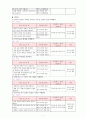 문법 교육의 방법 4페이지