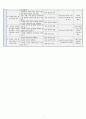 문법 교육의 방법 9페이지