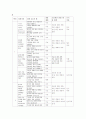 1272822608_8장 쓰기교육 10페이지