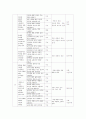 1272822608_8장 쓰기교육 12페이지